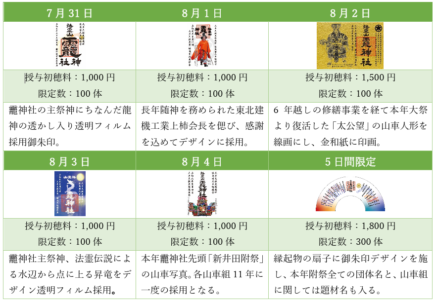 八戸三社大祭期間限定日替わり御朱印 @ 法霊山龗神社　
